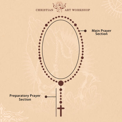 FREE Today: Purple Cat's Eye & Matte Glass Butterfly Blessed Rosary: Embody Sacred Love and Grace